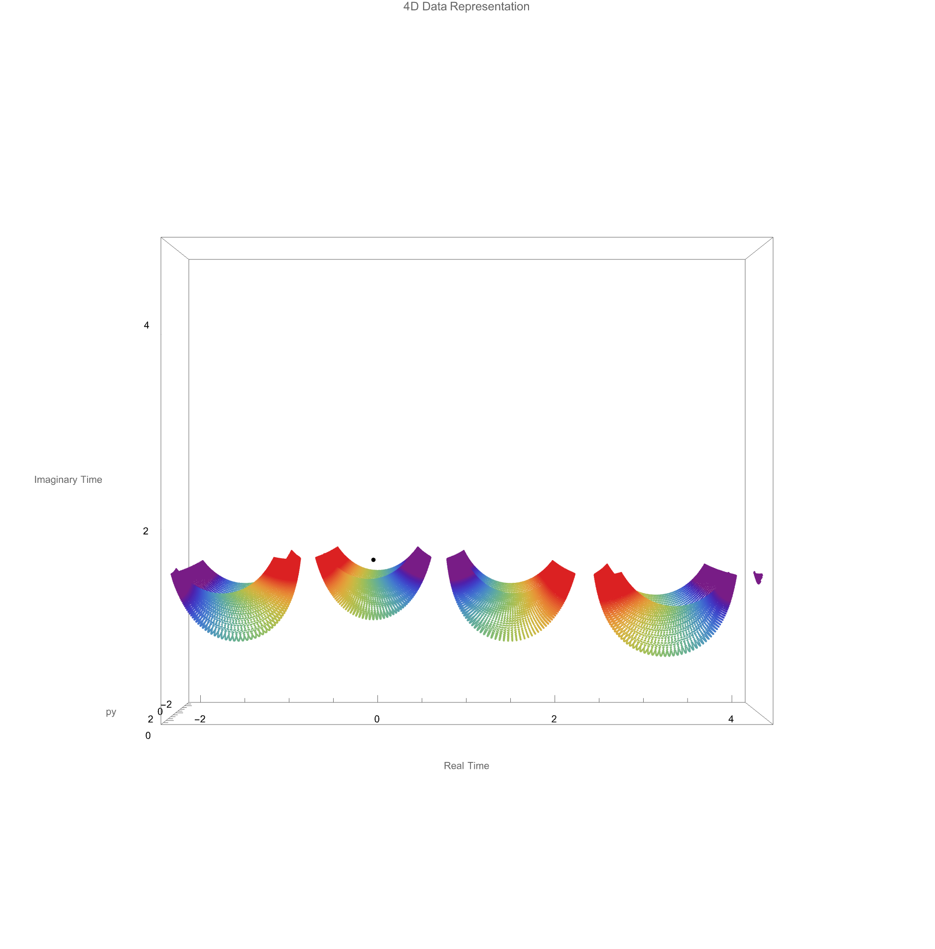 Collinear Saddles GIF