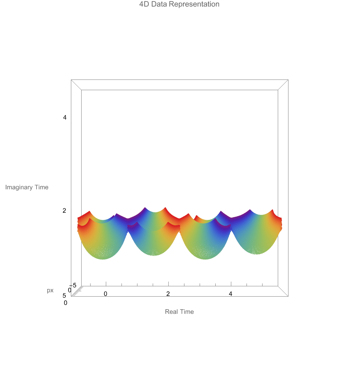 Coorthogonal Saddles 2 GIF