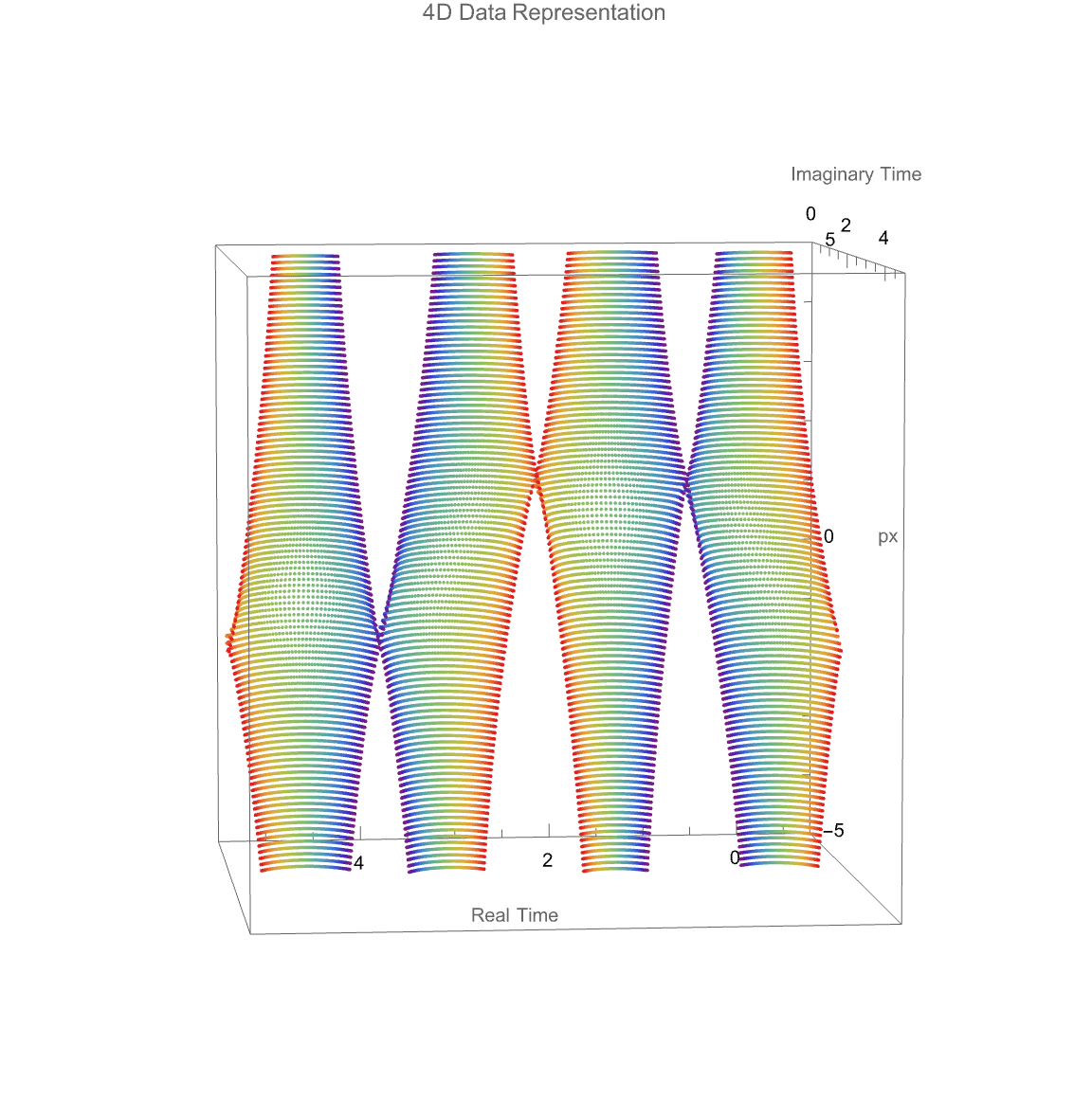 Coorthogonal Saddles 3 GIF