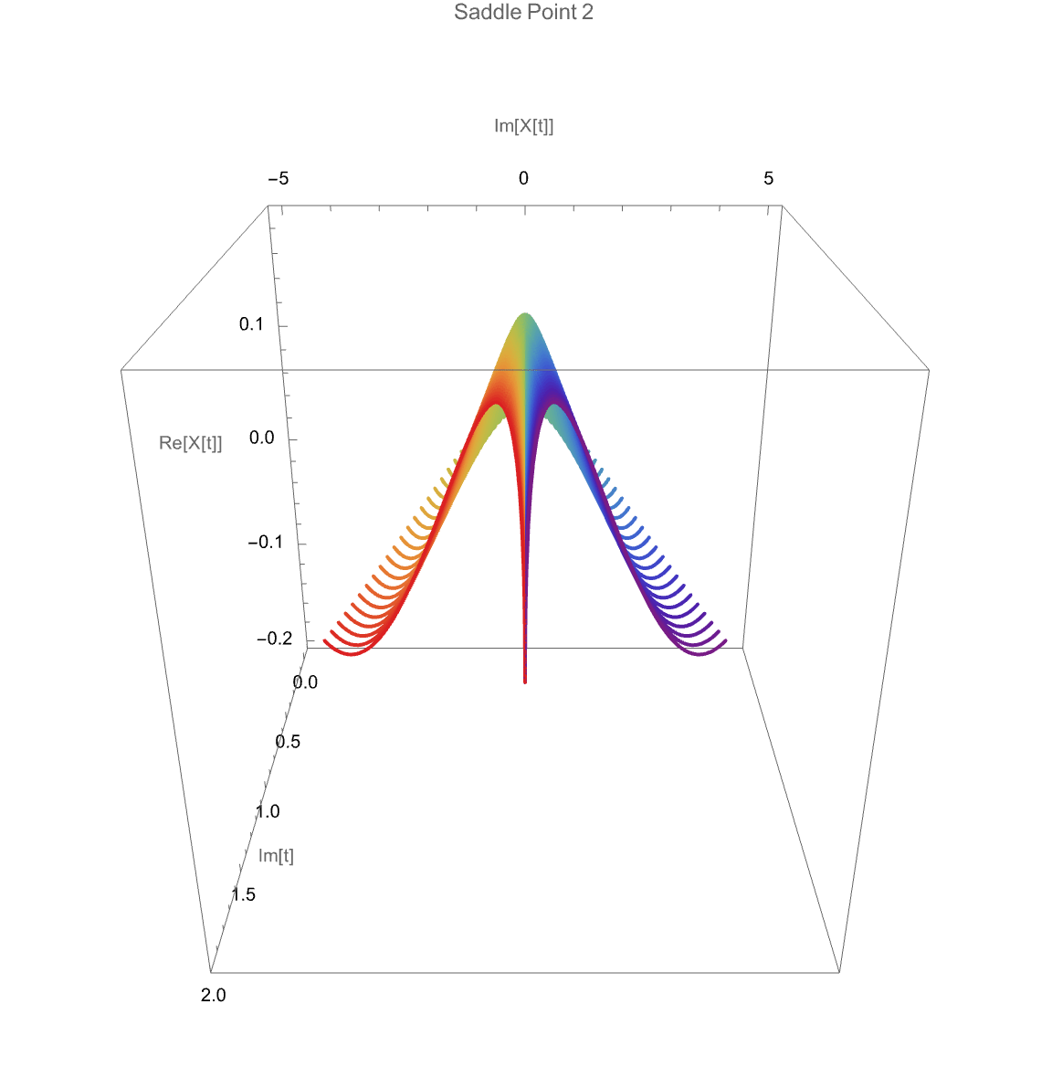 Real Trajectories 30 Degrees GIF
